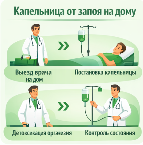 капельница от запоя в Урене в клинике Санати
